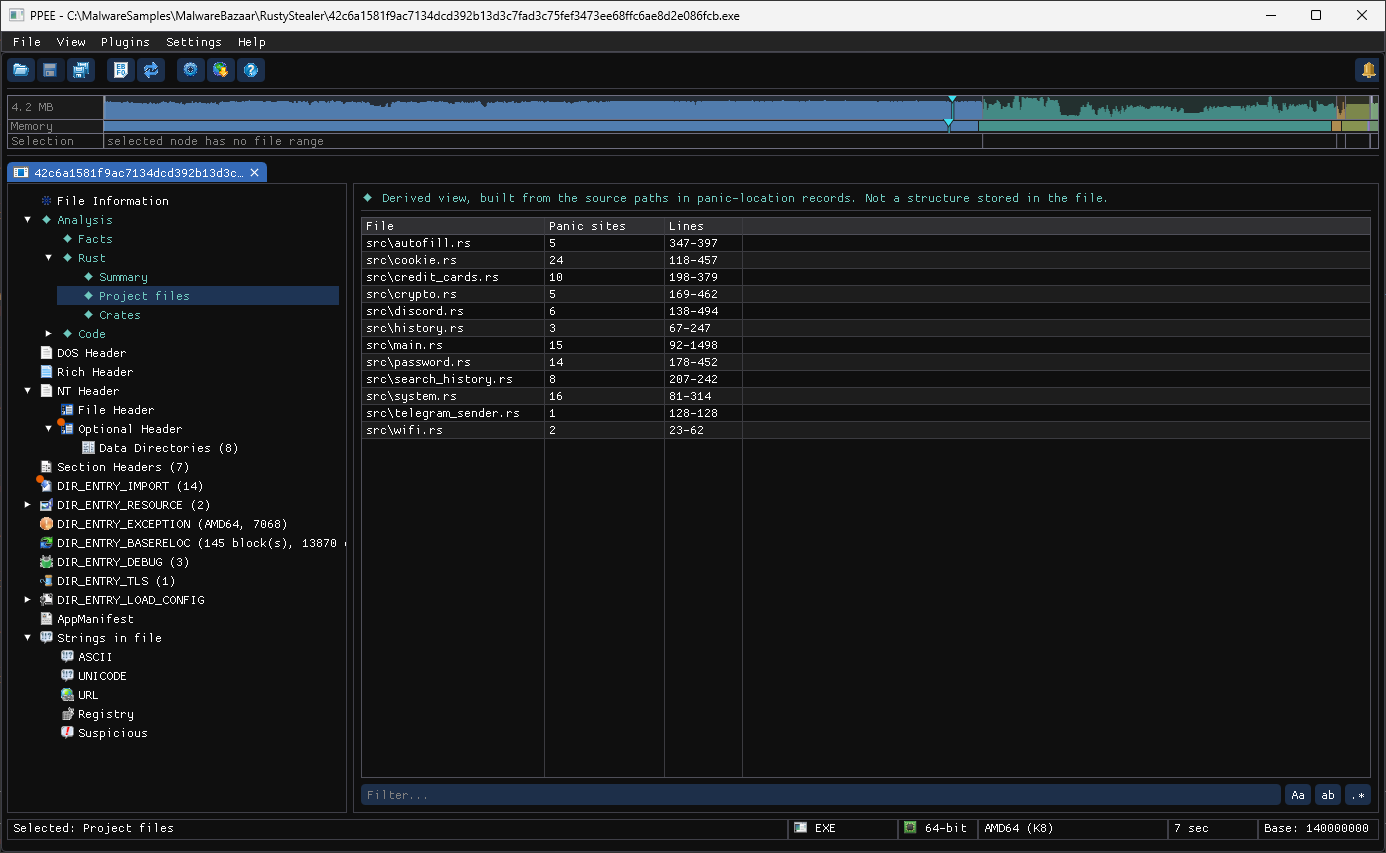 Rust Project files view: twelve source files of the stealer with their panic-site counts and line ranges